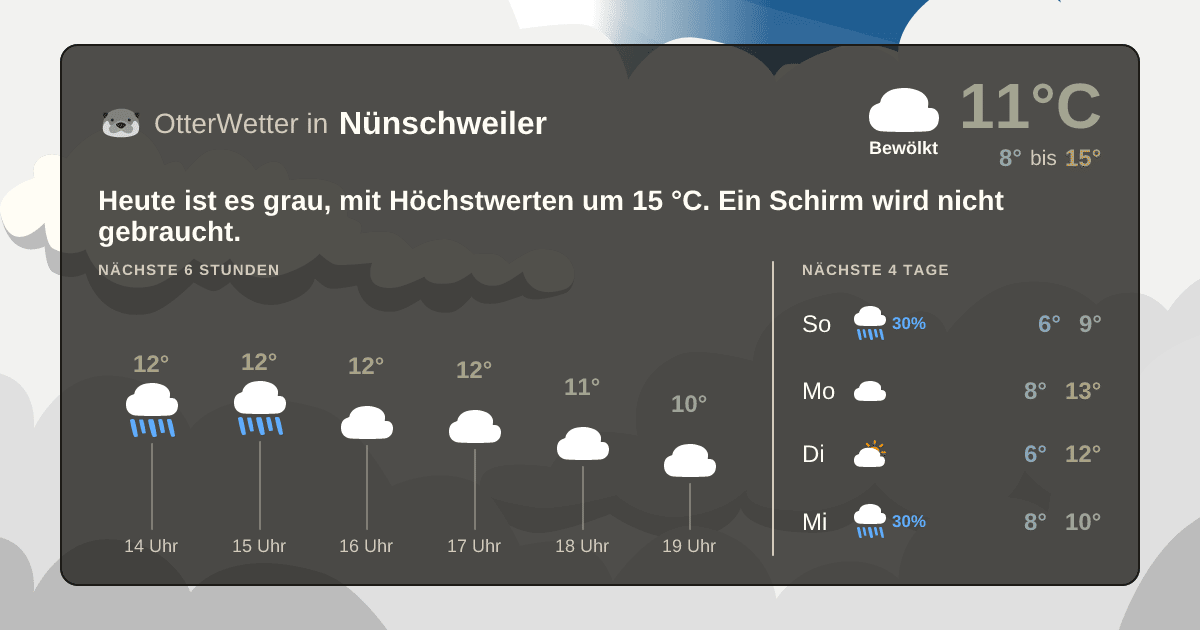 Widget-Vorschau für Nünschweiler Wetter-Widget-Vorschau mit Vorhersagedaten für Nünschweiler
