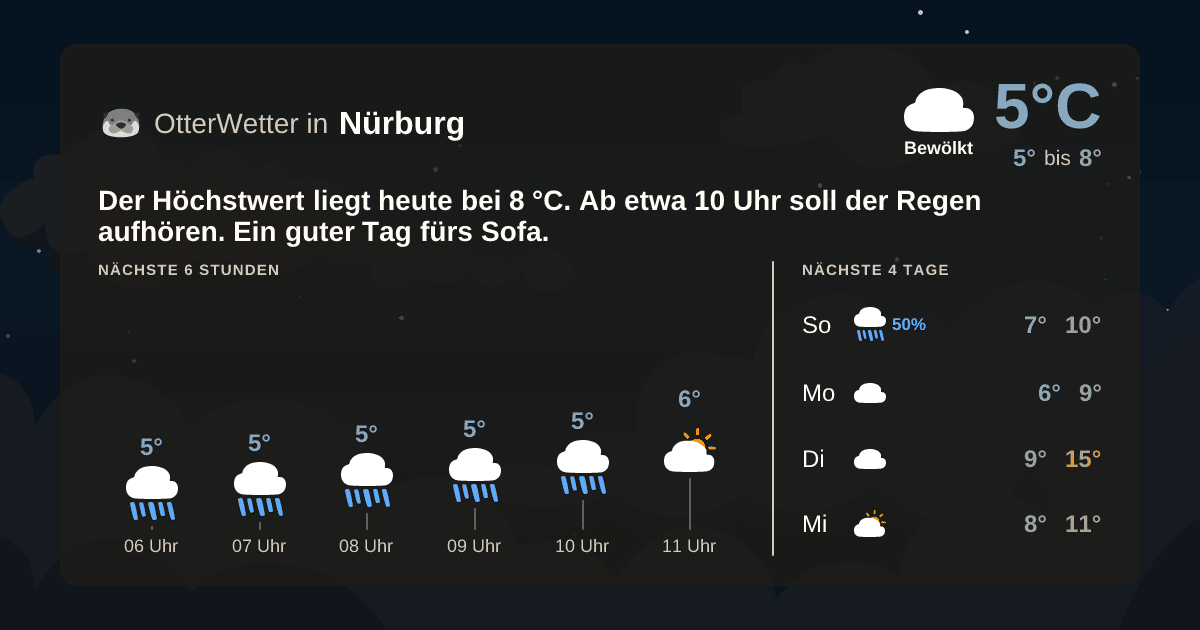 OtterWetter-Widget Nürburg