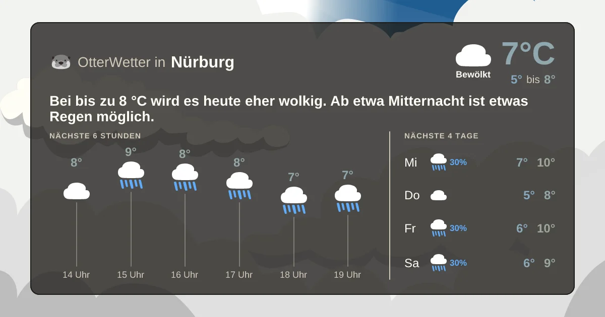 Widget-Vorschau für Nürburg Wetter-Widget-Vorschau mit Vorhersagedaten für Nürburg
