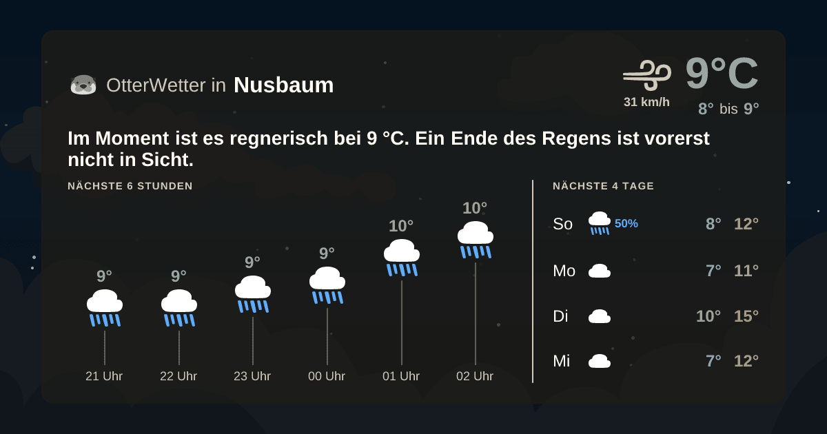 Wetter-Widget-Vorschau mit Vorhersagedaten für Nusbaum