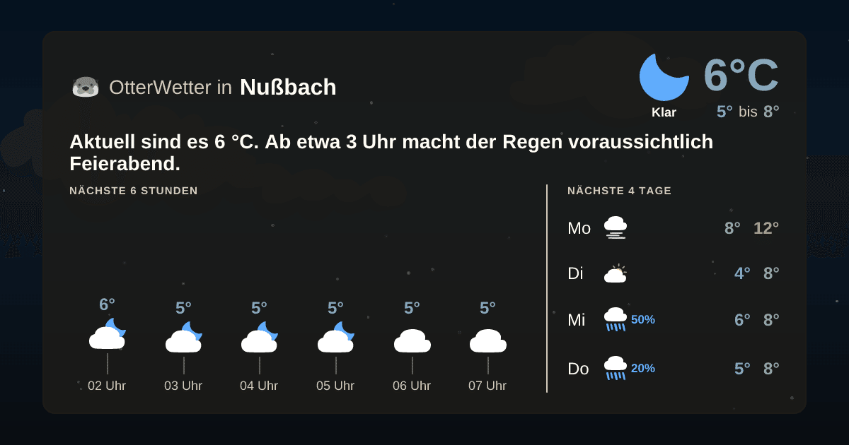 Widget-Vorschau für Nußbach Wetter-Widget-Vorschau mit Vorhersagedaten für Nußbach