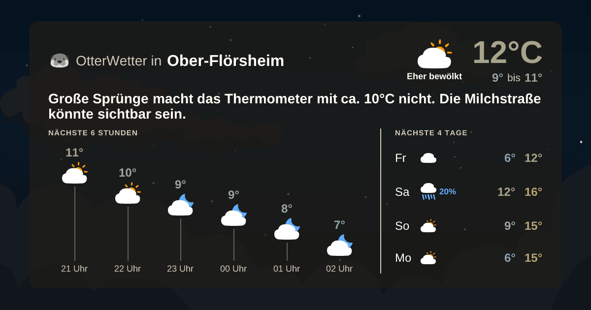 OtterWetter-Widget Ober-Flörsheim