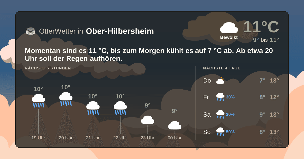 OtterWetter-Widget Ober-Hilbersheim