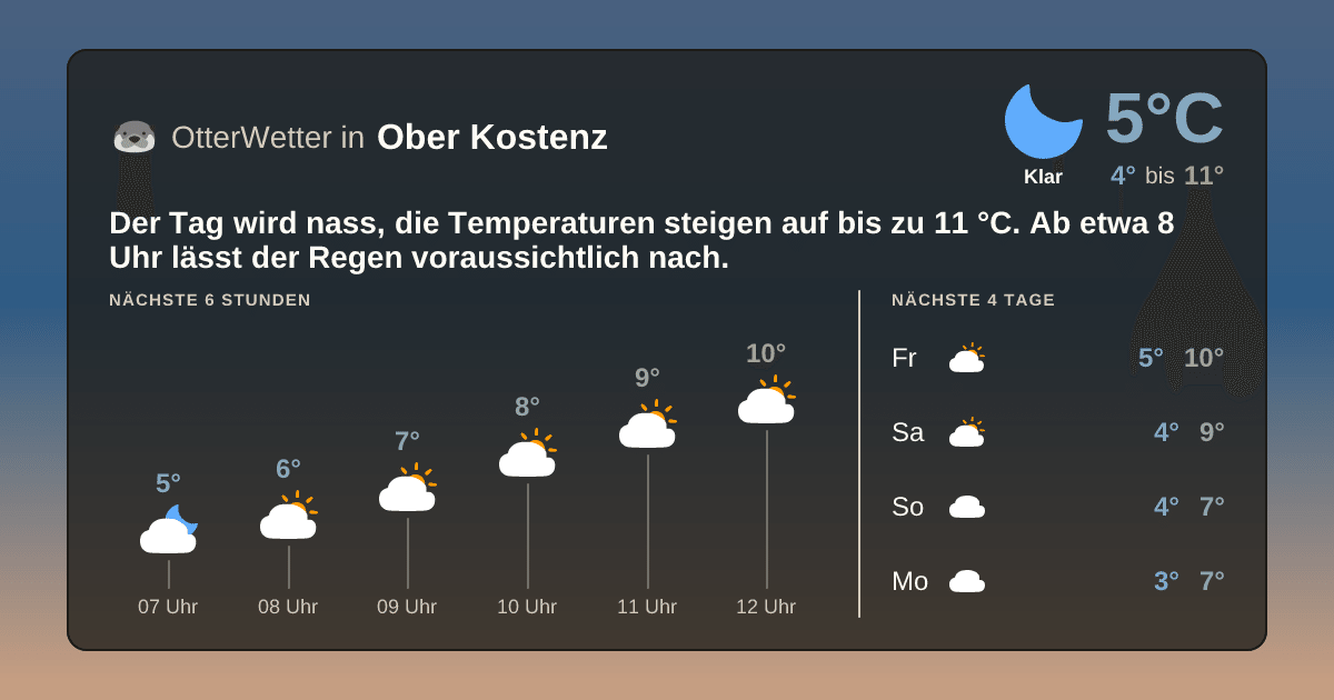OtterWetter-Widget Ober Kostenz
