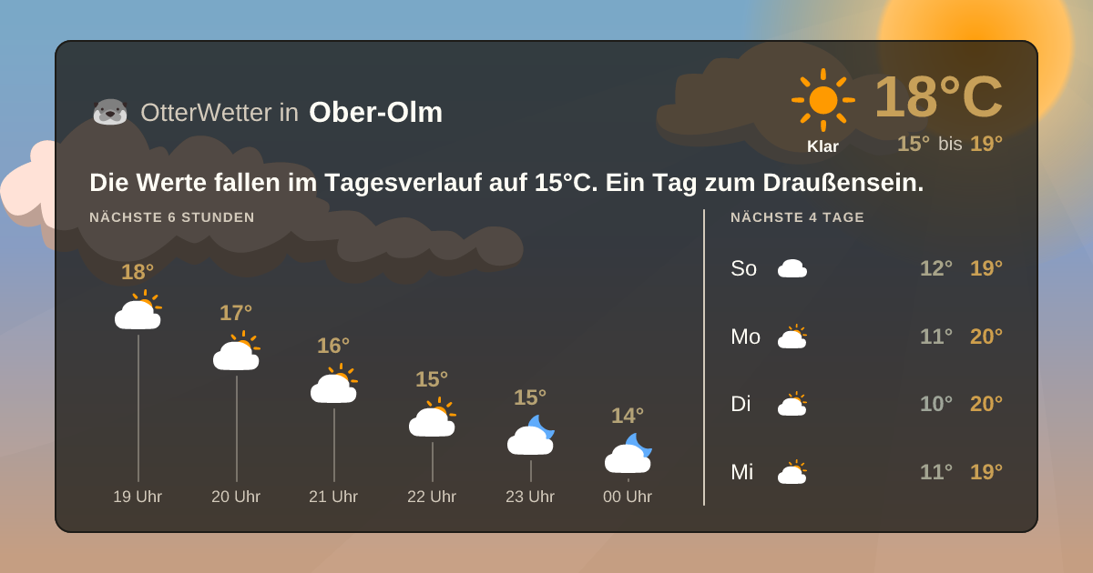 Widget-Vorschau für Ober-Olm Wetter-Widget-Vorschau mit Vorhersagedaten für Ober-Olm