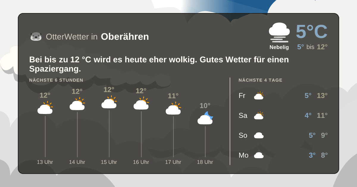 OtterWetter-Widget Oberähren