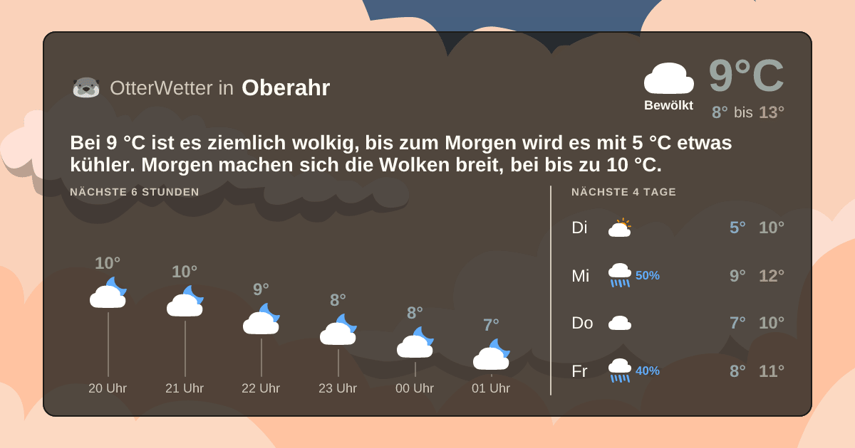 Widget-Vorschau für Oberahr Wetter-Widget-Vorschau mit Vorhersagedaten für Oberahr