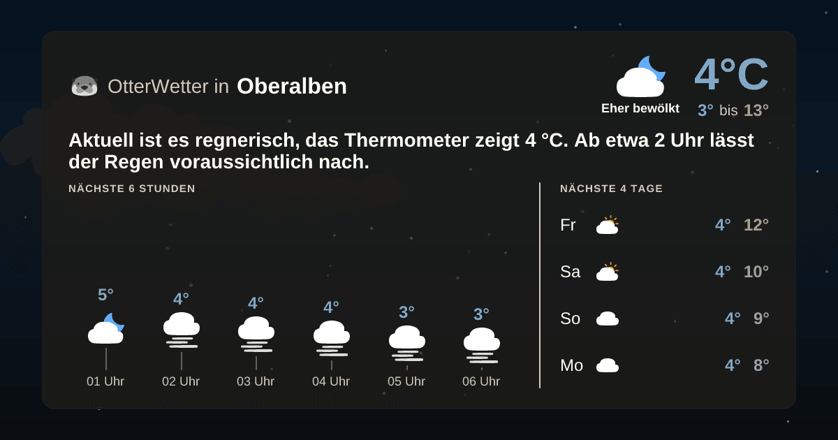 OtterWetter-Widget Oberalben
