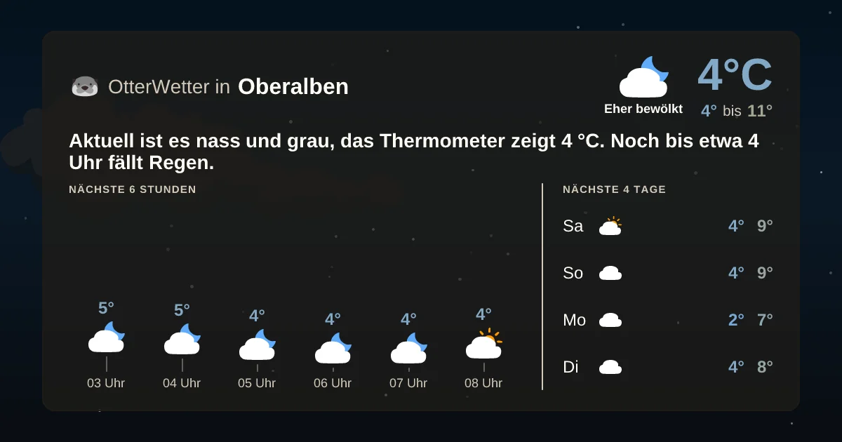 Widget-Vorschau für Oberalben Wetter-Widget-Vorschau mit Vorhersagedaten für Oberalben