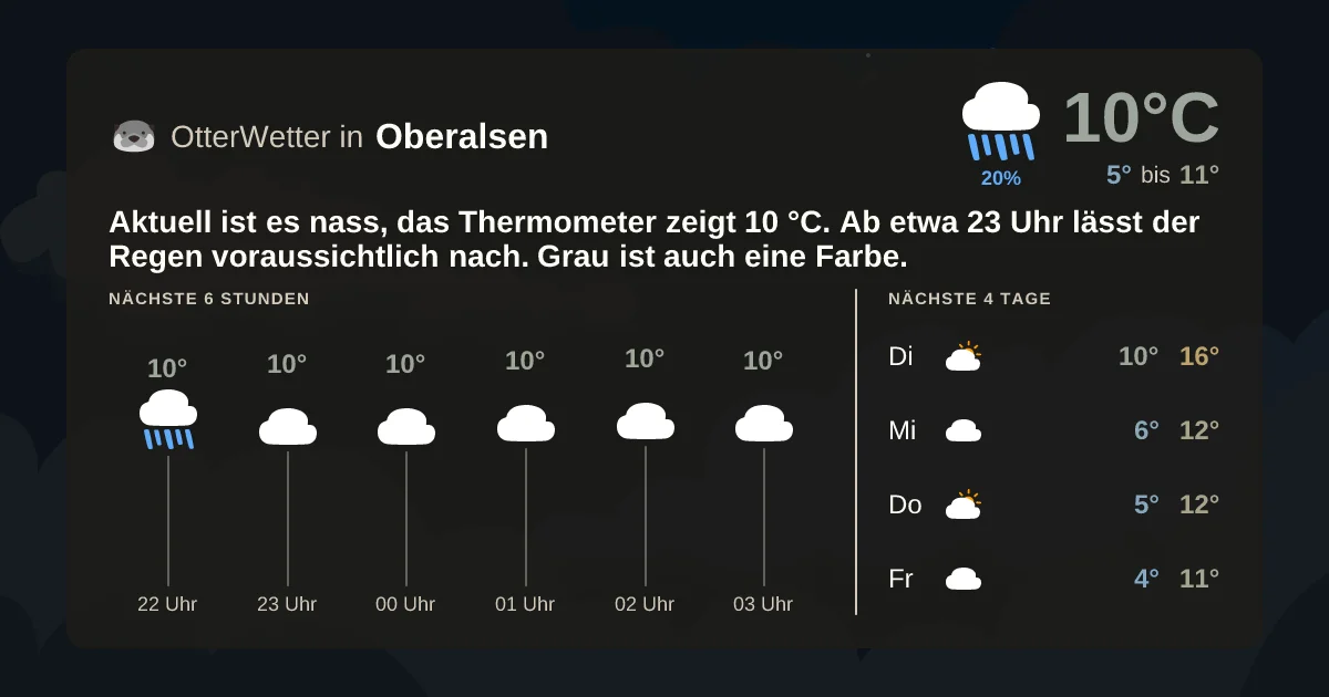 Wetter-Widget-Vorschau mit Vorhersagedaten für Oberalsen