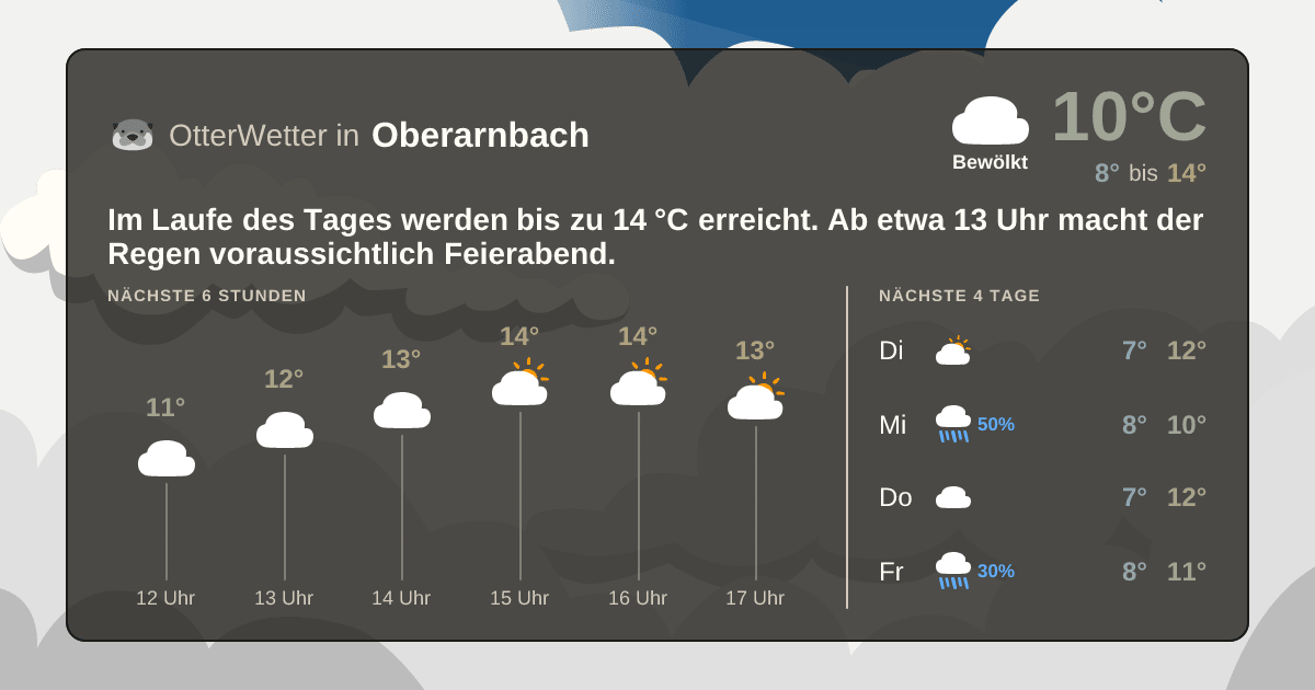OtterWetter-Widget Oberarnbach