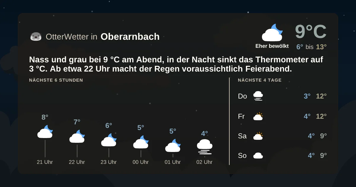 Wetter-Widget-Vorschau mit Vorhersagedaten für Oberarnbach