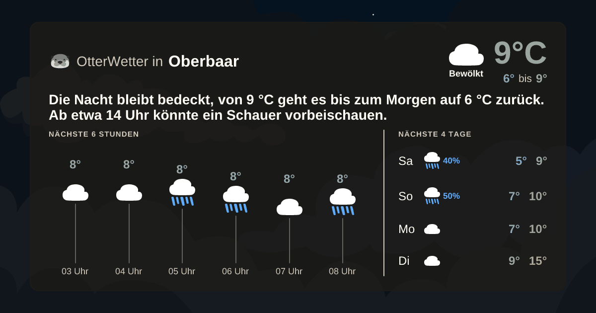 OtterWetter-Widget Oberbaar