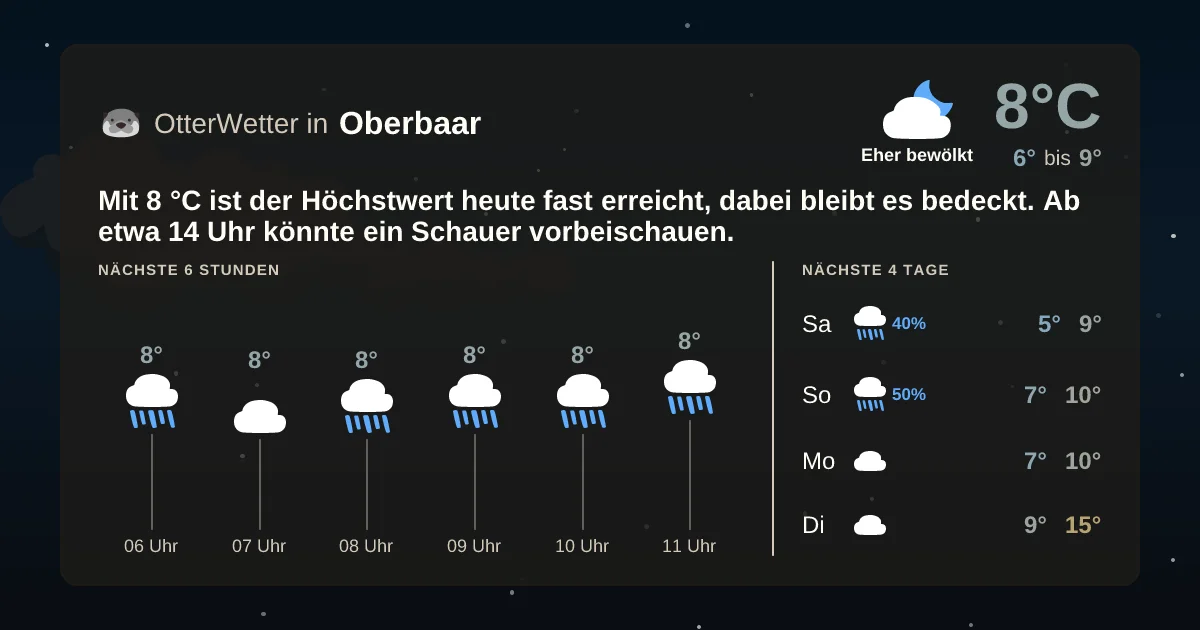 Widget-Vorschau für Oberbaar Wetter-Widget-Vorschau mit Vorhersagedaten für Oberbaar