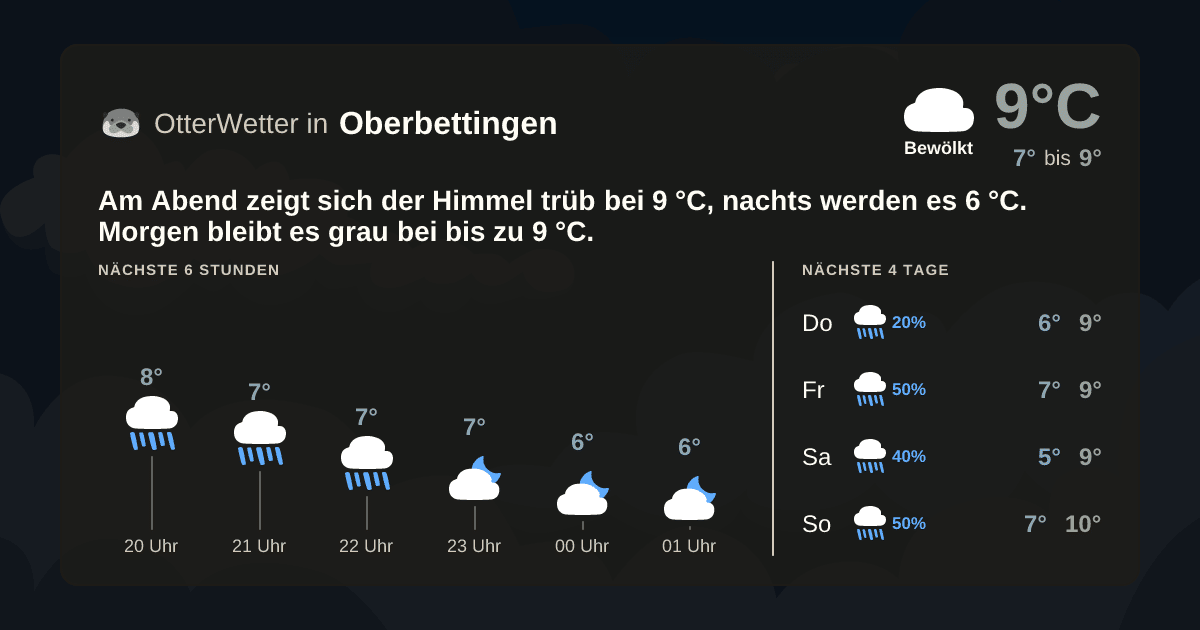 OtterWetter-Widget Oberbettingen
