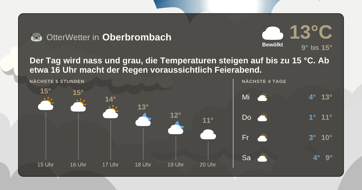 OtterWetter-Widget Oberbrombach