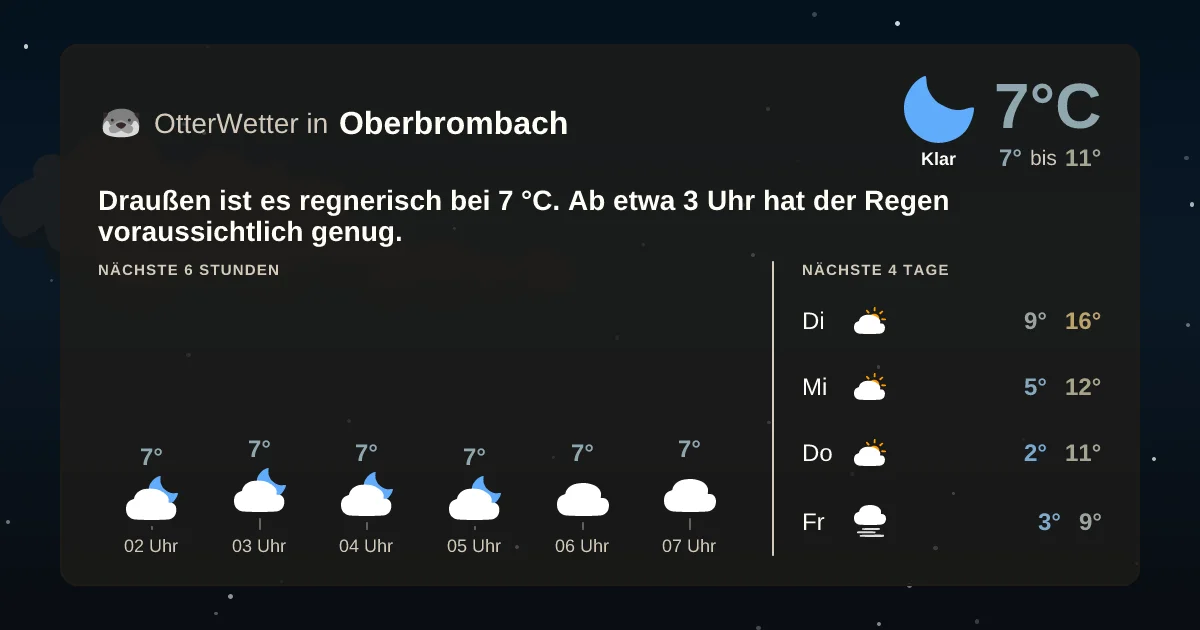 Wetter-Widget-Vorschau mit Vorhersagedaten für Oberbrombach