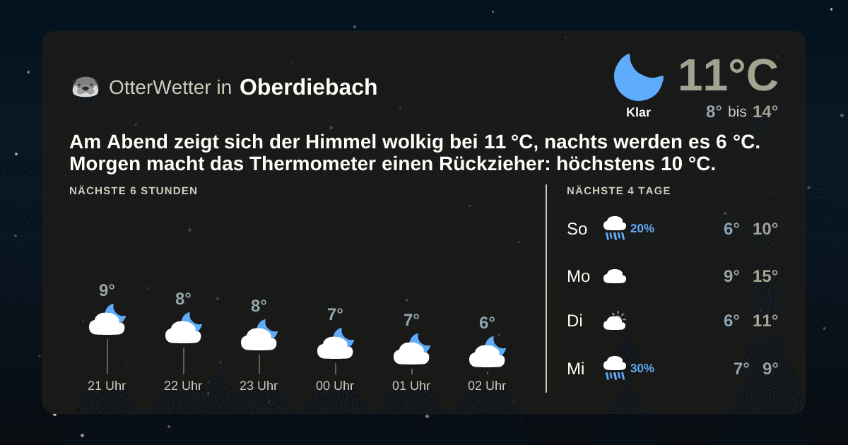OtterWetter-Widget Oberdiebach
