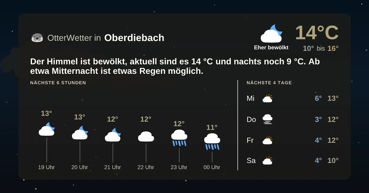 Wetter-Widget-Vorschau mit Vorhersagedaten für Oberdiebach