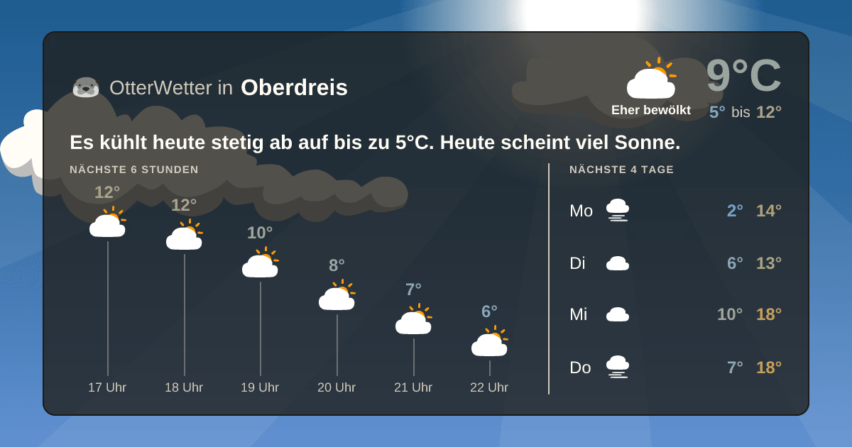 Widget-Vorschau für Oberdreis Wetter-Widget-Vorschau mit Vorhersagedaten für Oberdreis