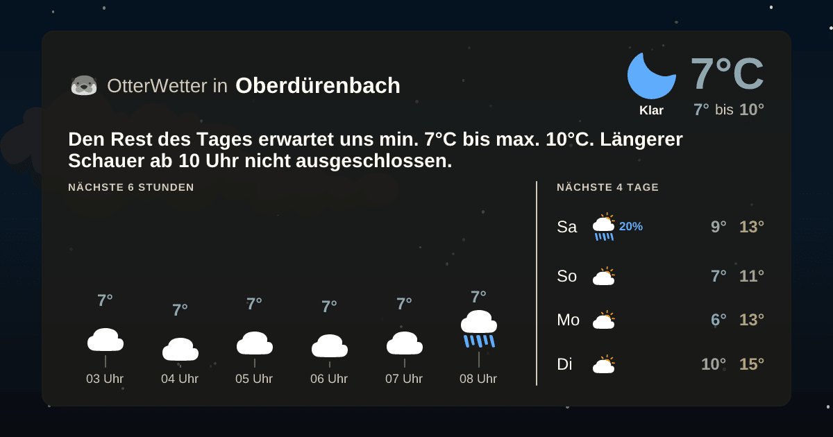 Widget-Vorschau für Oberdürenbach Wetter-Widget-Vorschau mit Vorhersagedaten für Oberdürenbach