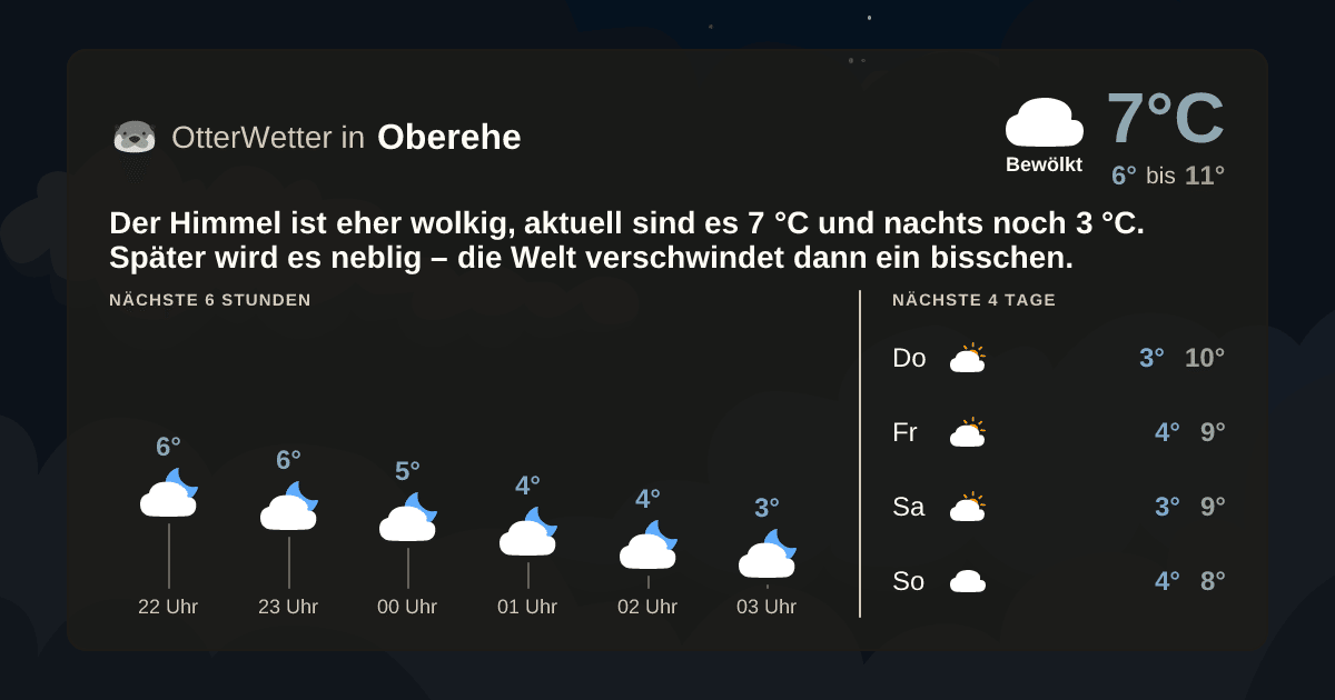 Widget-Vorschau für Oberehe Wetter-Widget-Vorschau mit Vorhersagedaten für Oberehe