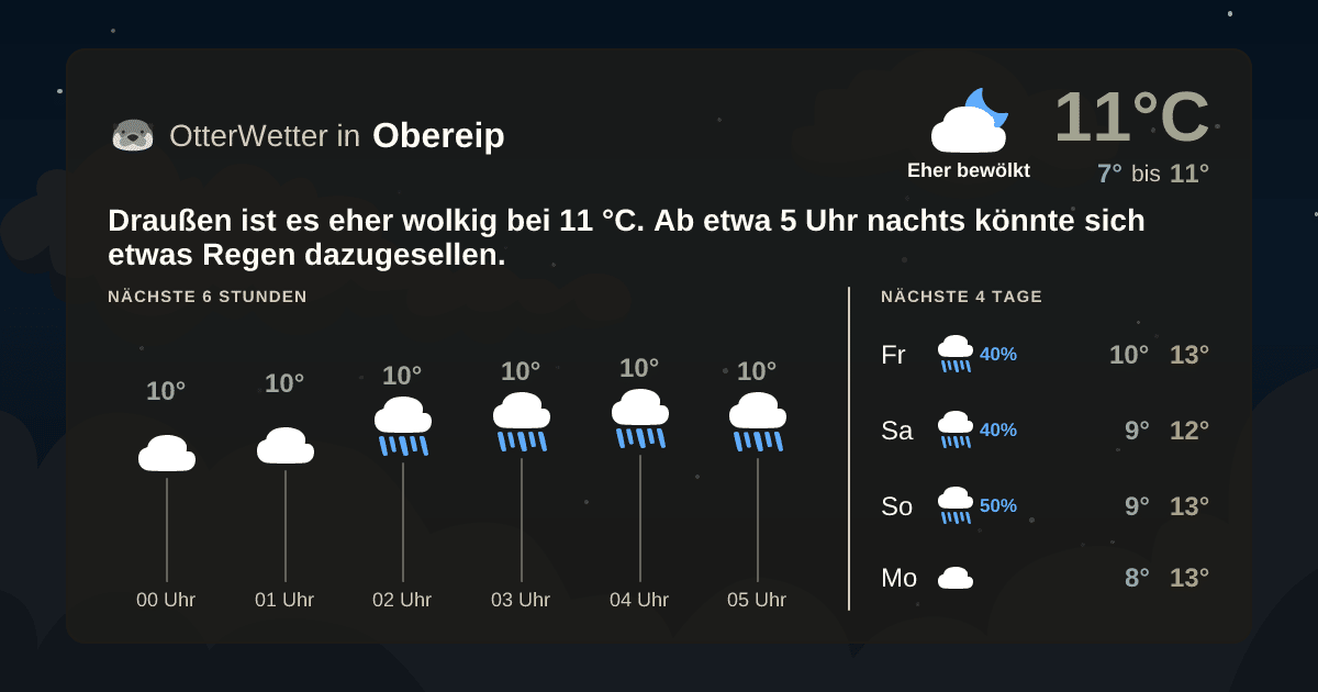 OtterWetter-Widget Obereip