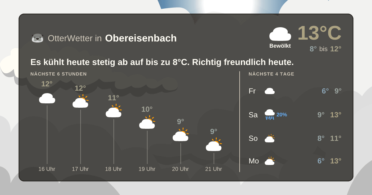 Widget-Vorschau für Obereisenbach Wetter-Widget-Vorschau mit Vorhersagedaten für Obereisenbach