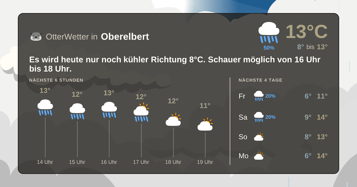 OtterWetter-Widget Oberelbert