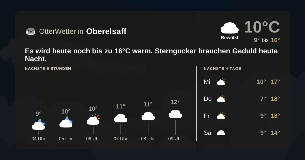 Widget-Vorschau für Oberelsaff Wetter-Widget-Vorschau mit Vorhersagedaten für Oberelsaff
