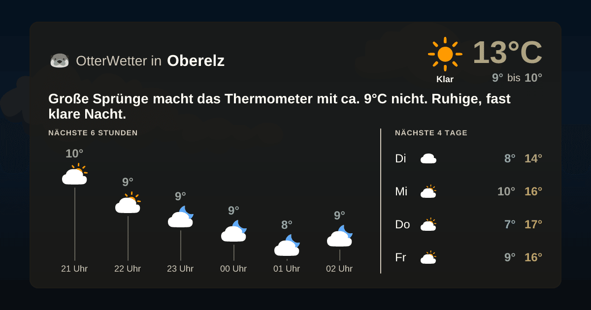 Widget-Vorschau für Oberelz Wetter-Widget-Vorschau mit Vorhersagedaten für Oberelz