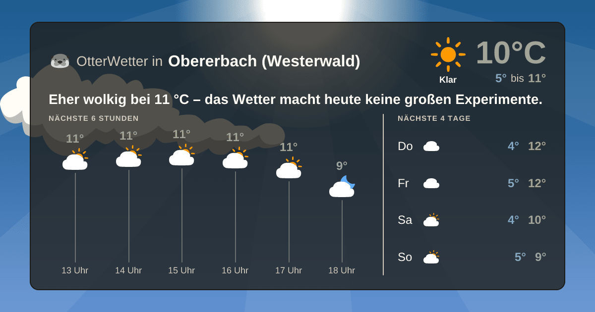 OtterWetter-Widget Obererbach (Westerwald)