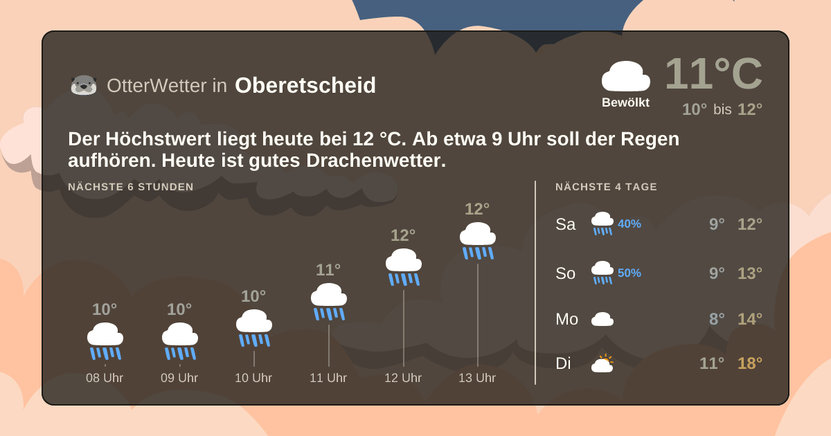 OtterWetter-Widget Oberetscheid