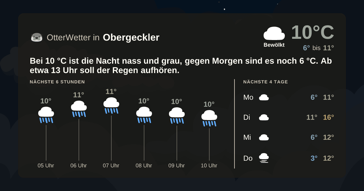 OtterWetter-Widget Obergeckler