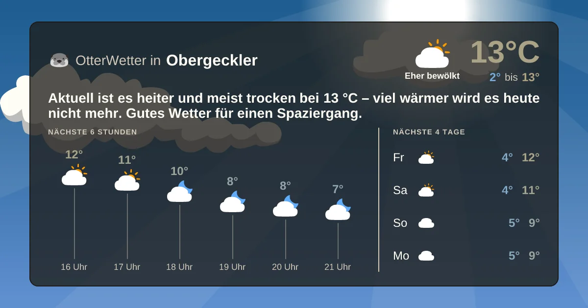 Wetter-Widget-Vorschau mit Vorhersagedaten für Obergeckler