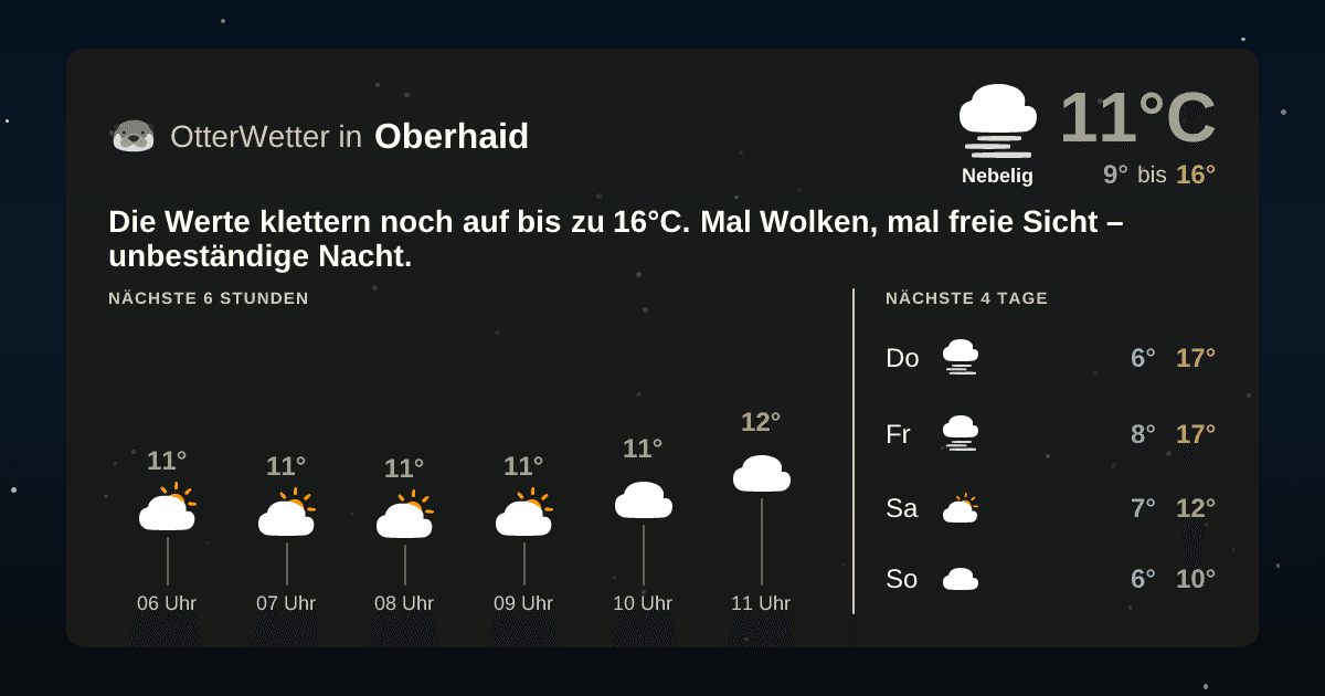 OtterWetter-Widget Oberhaid