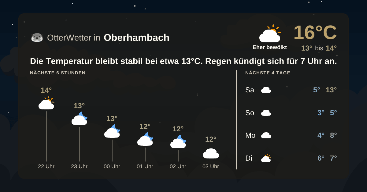 Widget-Vorschau für Oberhambach Wetter-Widget-Vorschau mit Vorhersagedaten für Oberhambach