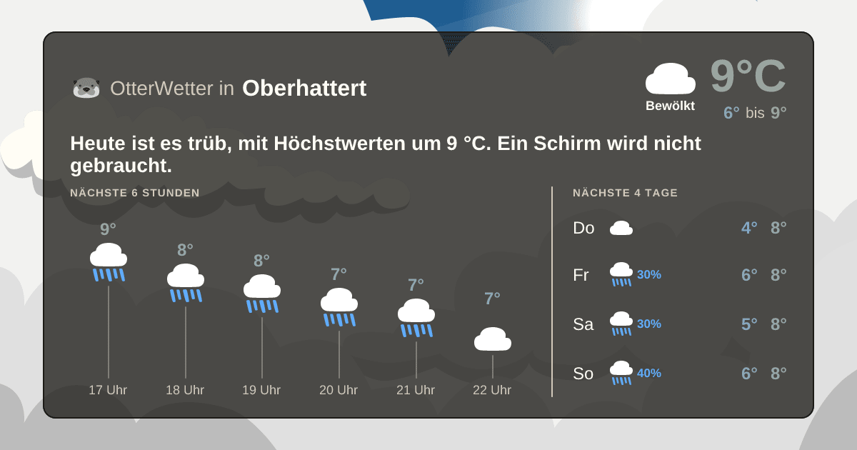 OtterWetter-Widget Oberhattert