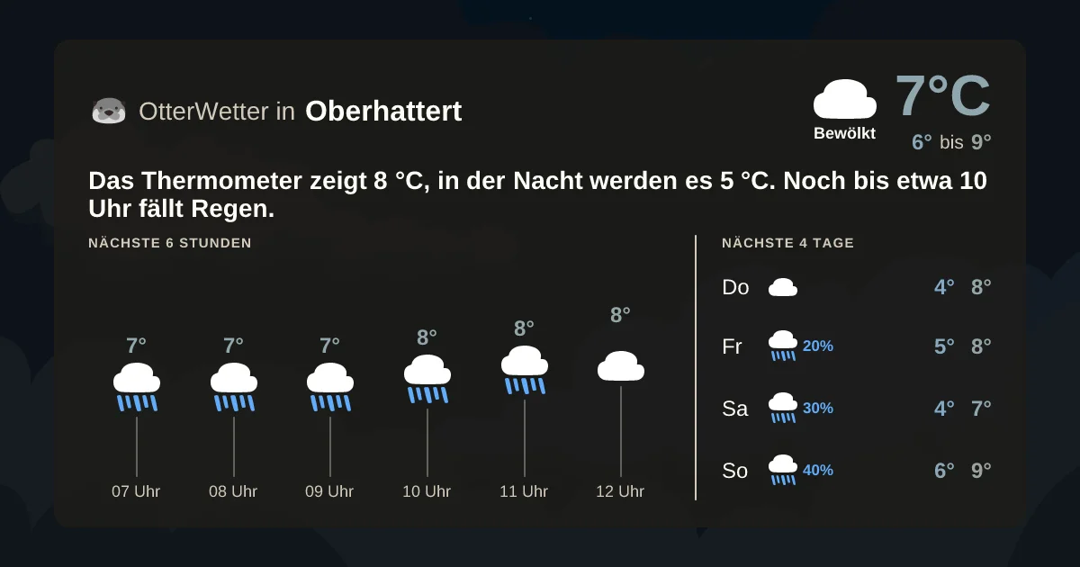 Widget-Vorschau für Oberhattert Wetter-Widget-Vorschau mit Vorhersagedaten für Oberhattert