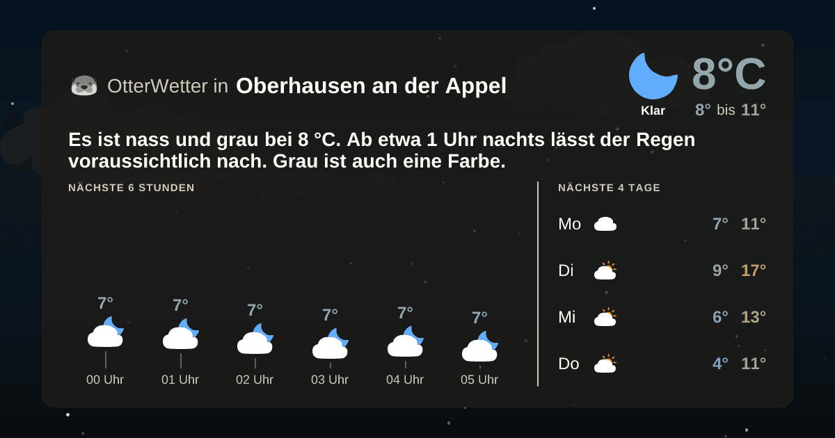OtterWetter-Widget Oberhausen an der Appel