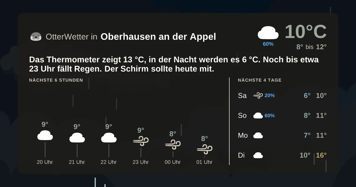 Widget-Vorschau für Oberhausen an der Appel Wetter-Widget-Vorschau mit Vorhersagedaten für Oberhausen an der Appel