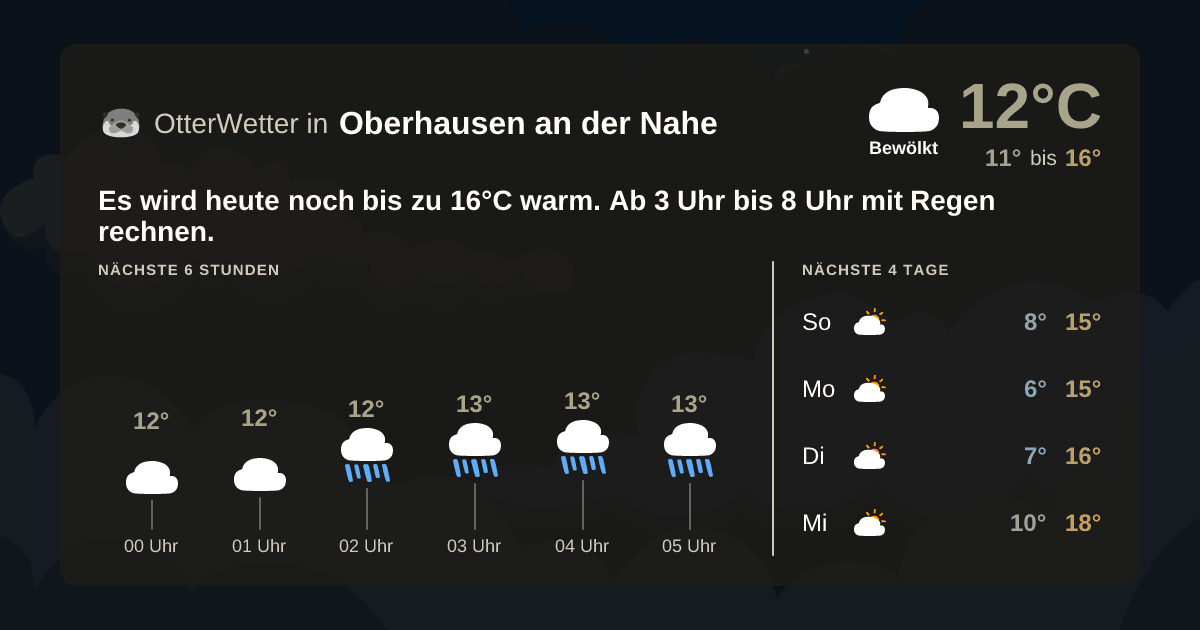Widget-Vorschau für Oberhausen an der Nahe Wetter-Widget-Vorschau mit Vorhersagedaten für Oberhausen an der Nahe