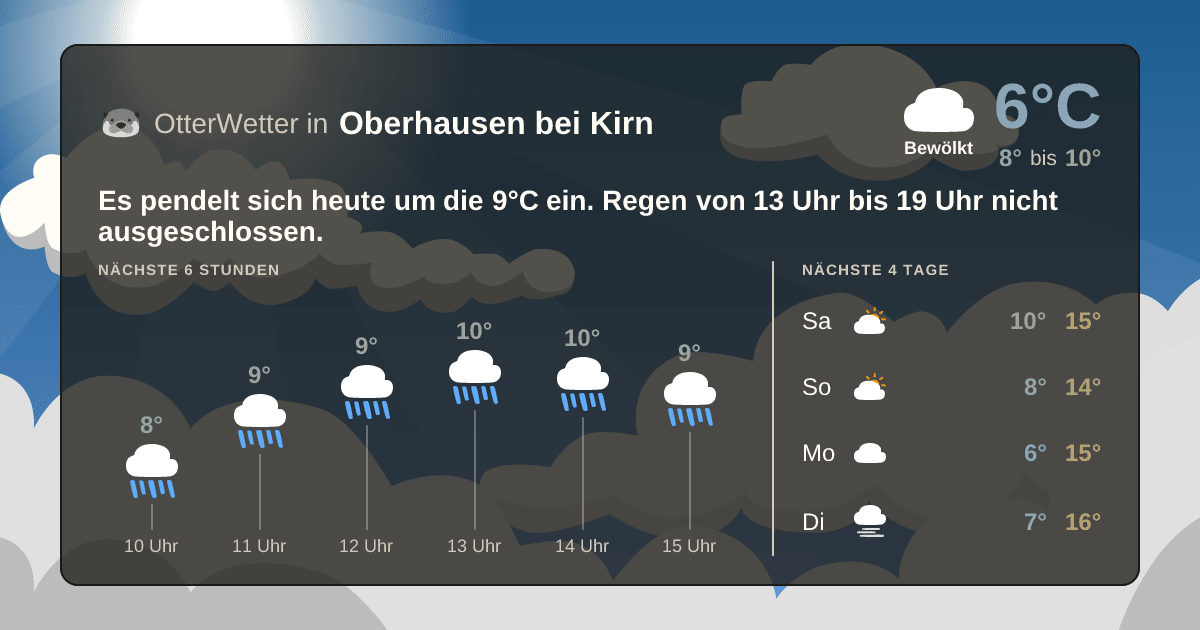 OtterWetter-Widget Oberhausen bei Kirn