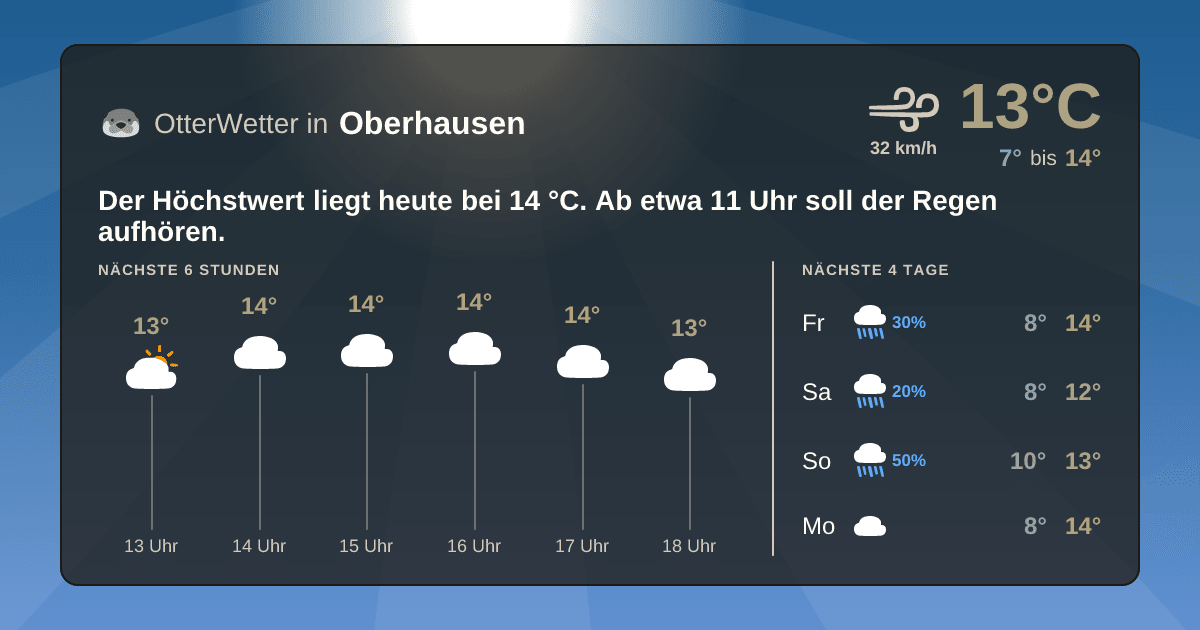 OtterWetter-Widget Oberhausen