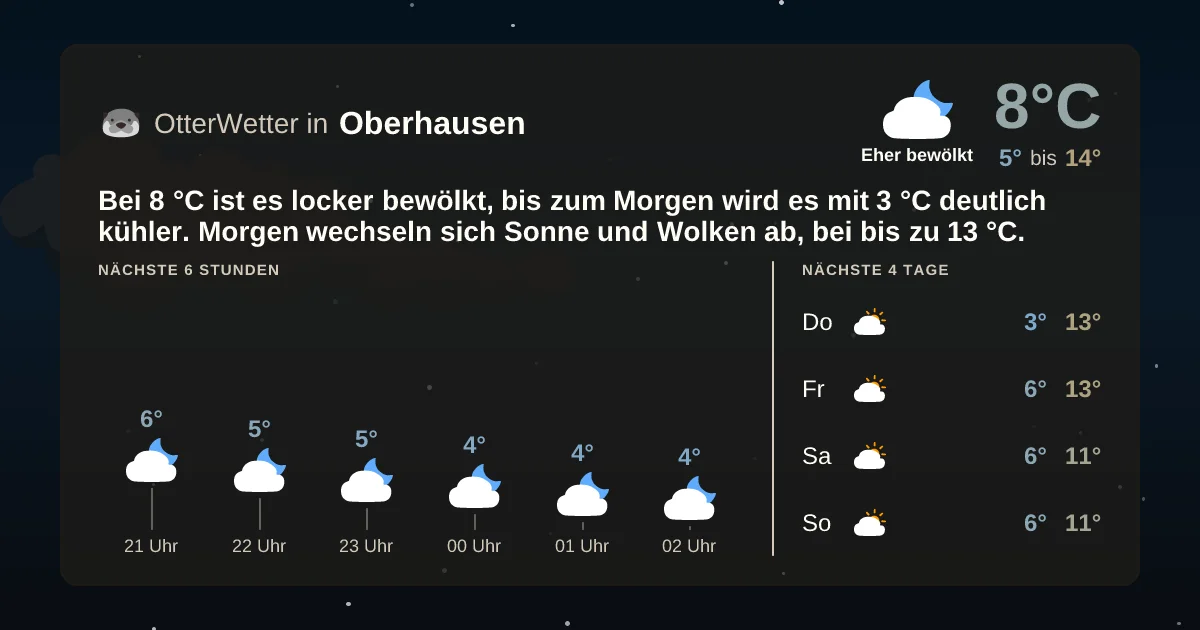 Wetter-Widget-Vorschau mit Vorhersagedaten für Oberhausen