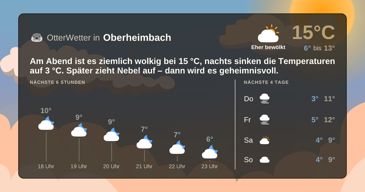 OtterWetter-Widget Oberheimbach