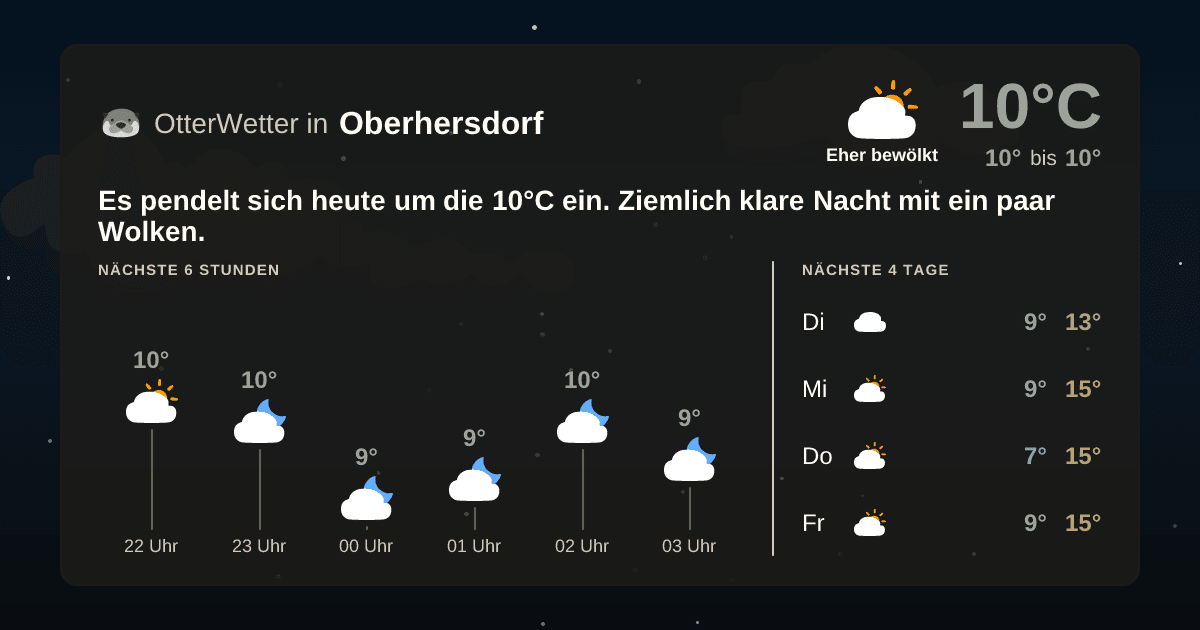 Wetter-Widget-Vorschau mit Vorhersagedaten für Oberhersdorf