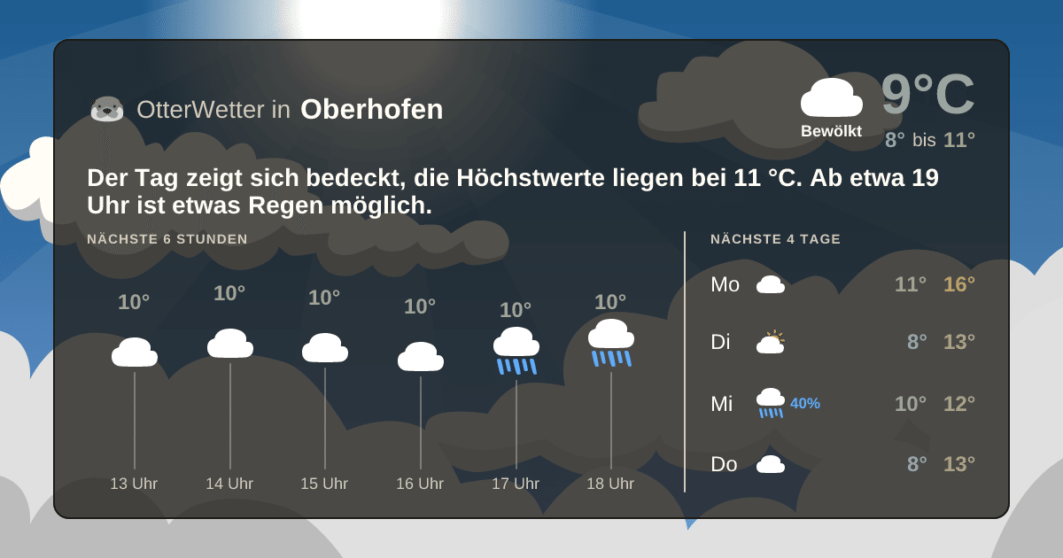 OtterWetter-Widget Oberhofen