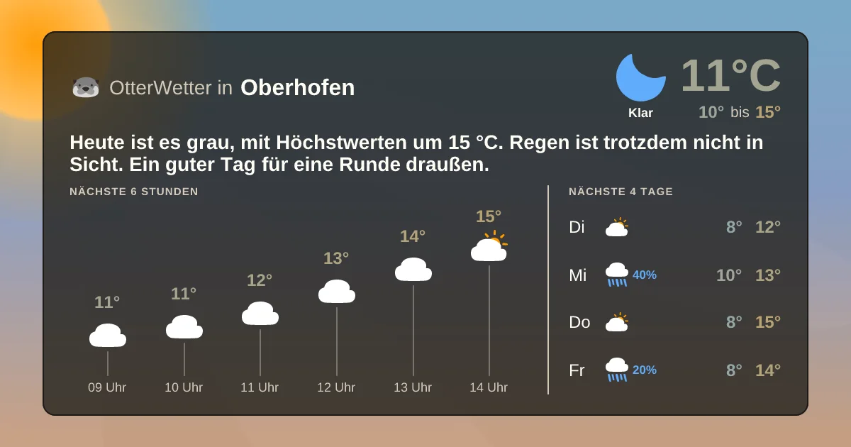 Widget-Vorschau für Oberhofen Wetter-Widget-Vorschau mit Vorhersagedaten für Oberhofen