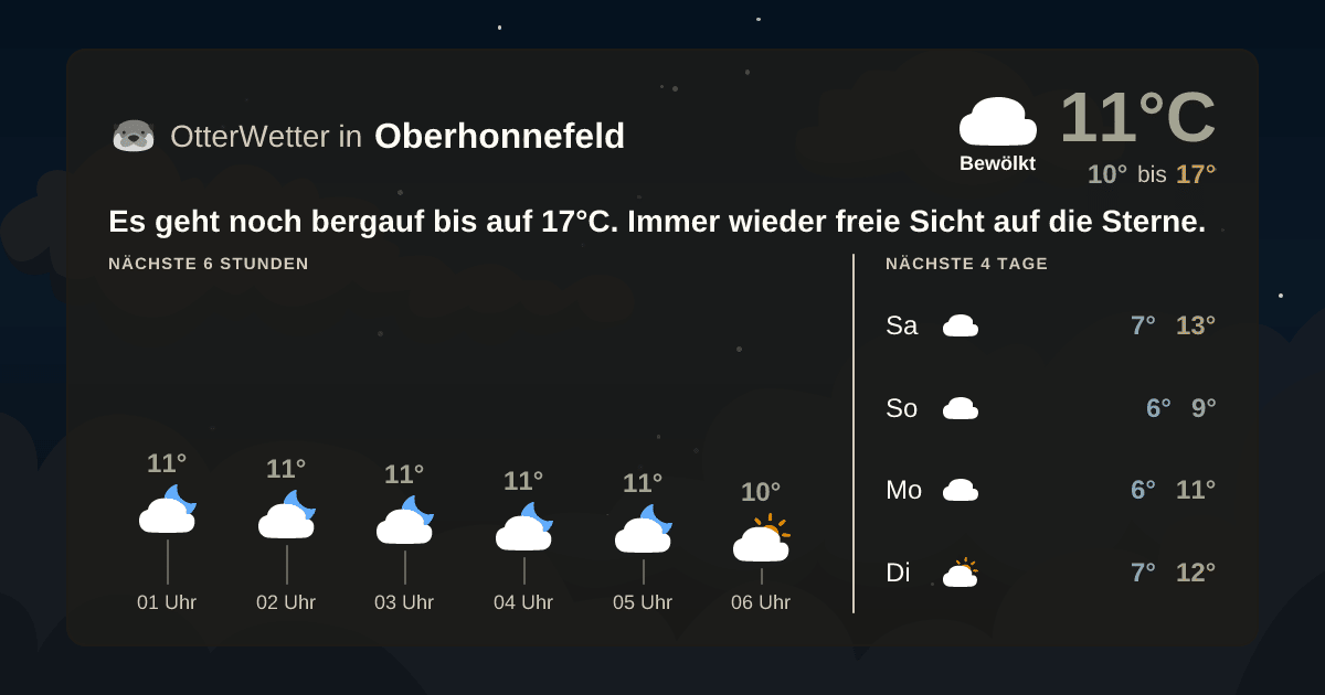OtterWetter-Widget Oberhonnefeld